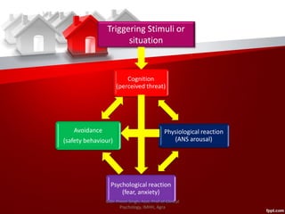 Cognition
(perceived threat)
Physiological reaction
(ANS arousal)
Psychological reaction
(fear, anxiety)
Avoidance
(safety behaviour)
Triggering Stimuli or
situation
©Dr. Preeti Singh, Asst. Prof of Clinical
Psychology, IMHH, Agra
 