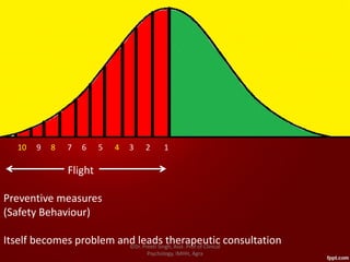 10 9 8 7 6 5 4 3 2 1
Flight
Preventive measures
(Safety Behaviour)
Itself becomes problem and leads therapeutic consultation©Dr. Preeti Singh, Asst. Prof of Clinical
Psychology, IMHH, Agra
 