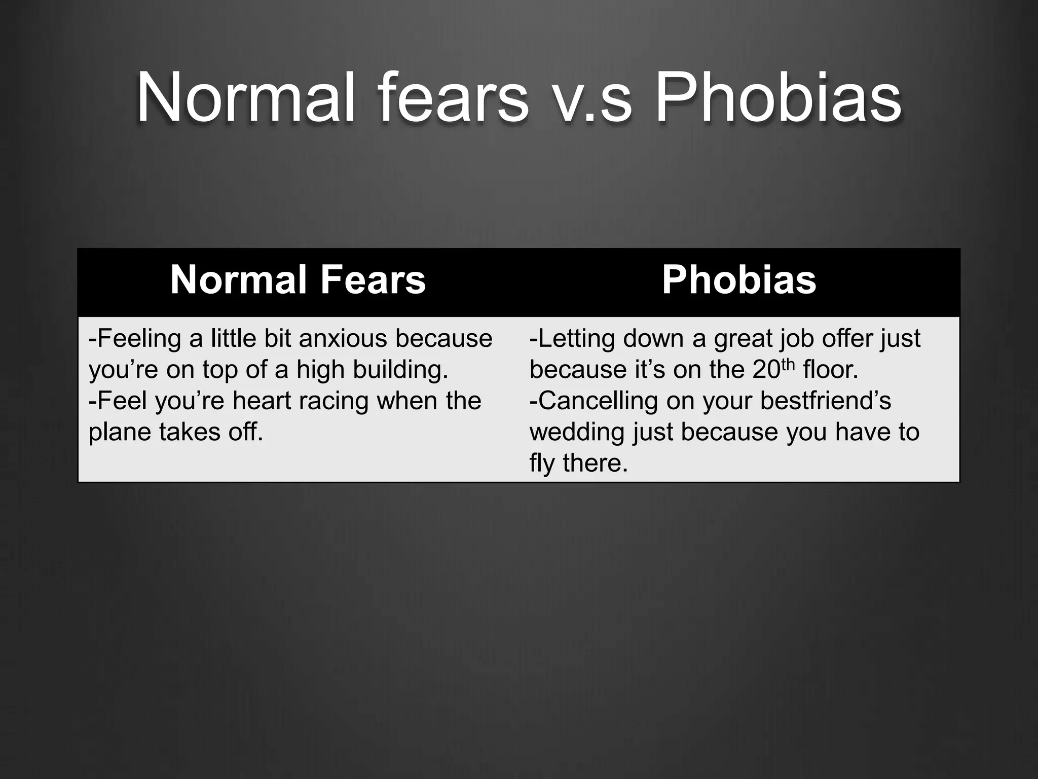 phobias-pptx