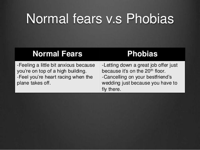 Phobias Phobias