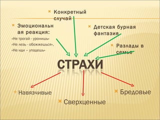       Конкретный
                          случай
   Эмоциональн                           Детская бурная
    ая реакция:                            фантазия
«Не трогай - уронишь»
«Не лезь - обожжешься»,                            Разлады в
«Не иди – упадешь»
                                                    семье




 Навязчивые                                           Бредовые
                              Сверхценные
 