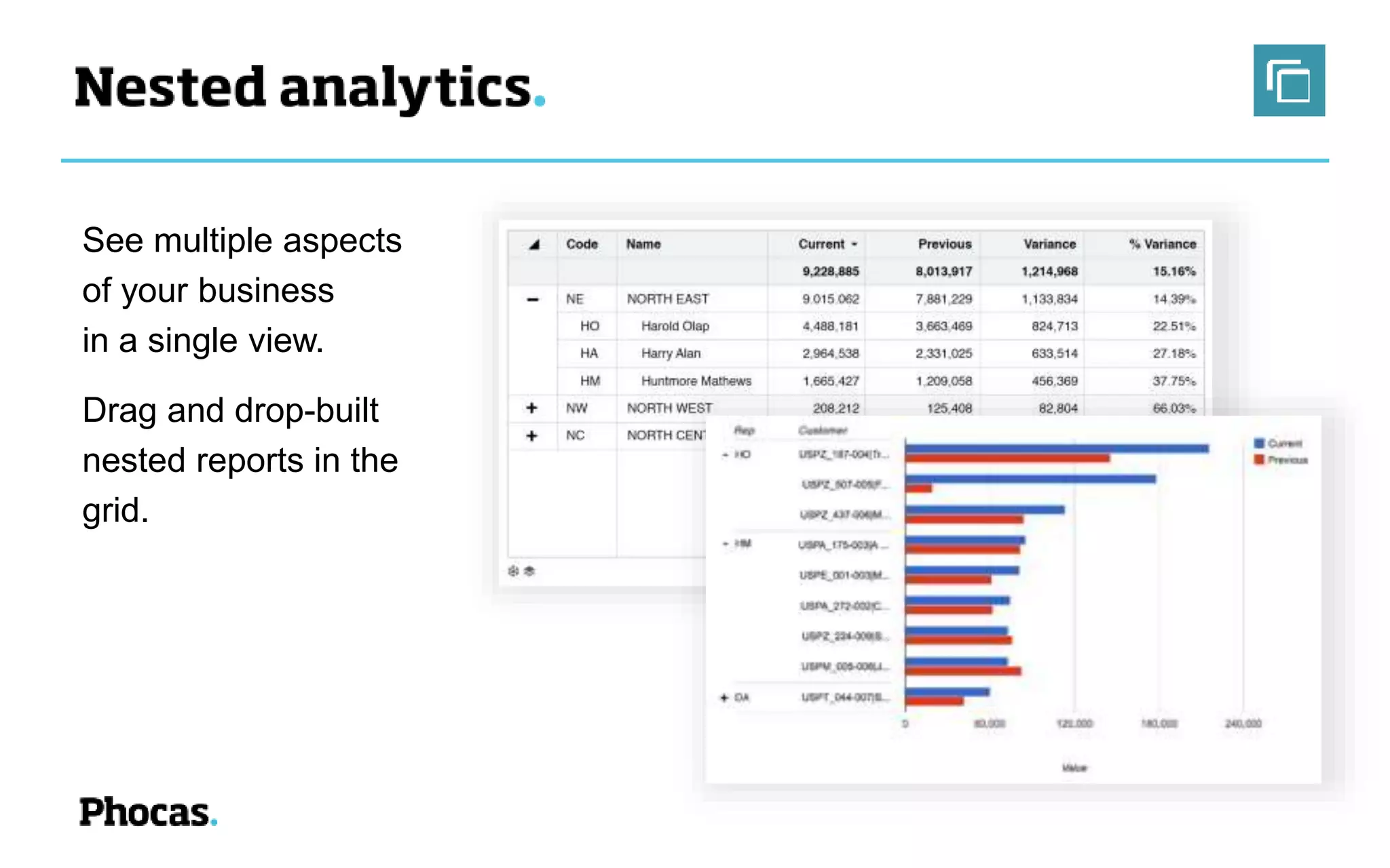 Phocas business intelligence software - Roadmap (2017 and beyond) | PPT
