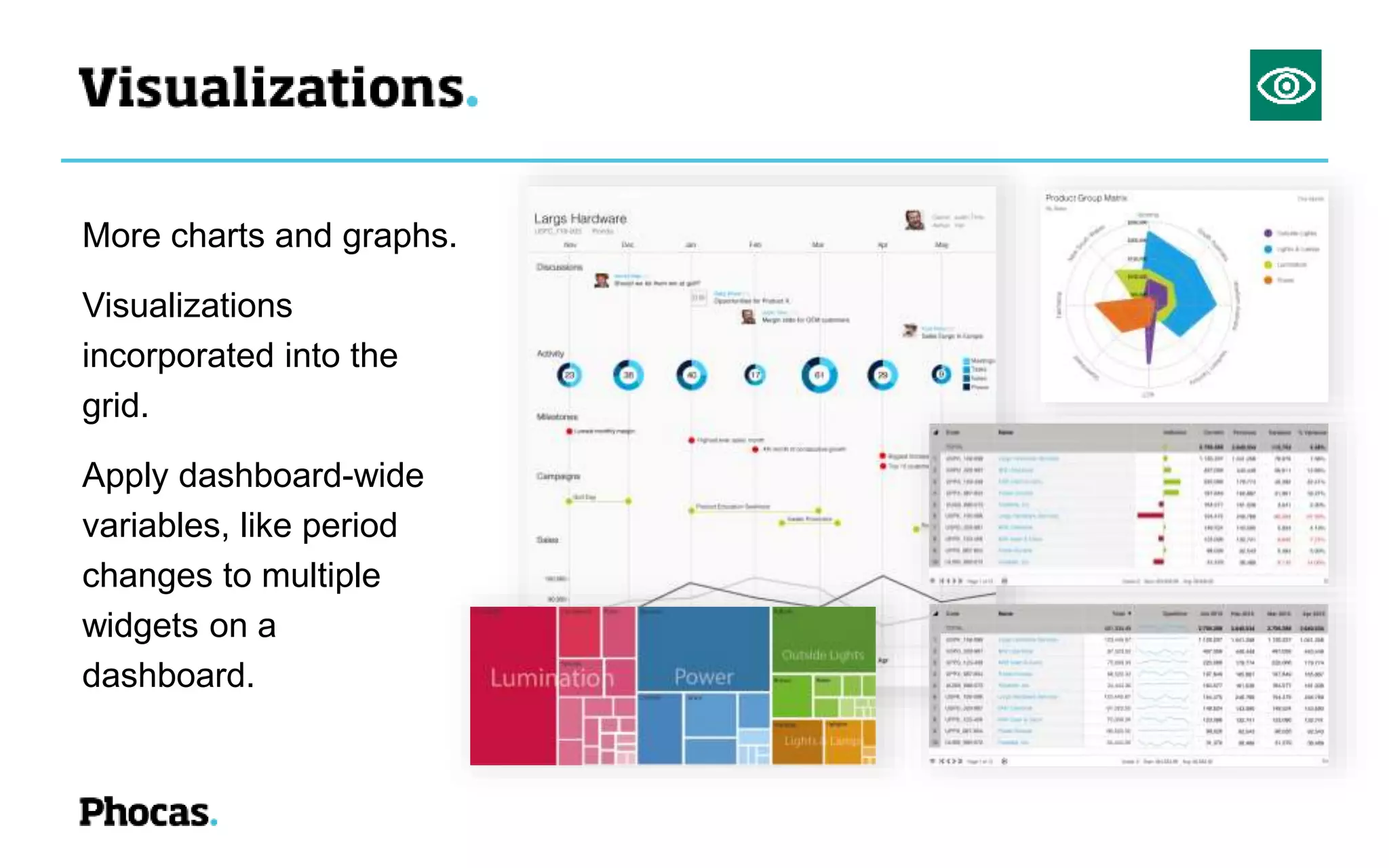Phocas business intelligence software - Roadmap (2017 and beyond) | PPT