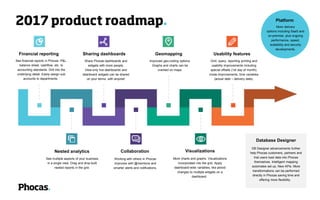 Phocas business intelligence software - Roadmap (2017 and beyond) | PPT image.