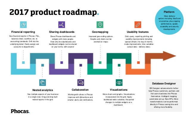 phocas business intelligence software roadmap 2017 and beyond 2 638