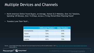 13Source: PhoCusWright White Paper The Changing Dimensions and Benefits of Personal, Relevant Travel Experiences
© 2014 Phocuswright Inc. All Rights Reserved.
Multiple Devices and Channels
Sources: 1 Tnooz/Google/GFK/Nielsen, Deep dive into travel research activity by online and offline bookers – 2013 http://www.tnooz.com/article/travel-research-google-online-acitvity
2 Phocuswright Inc.
 North American Online Travel Buyers, on Average, Visited 32.5 Websites, Over 16.7 Sessions,
Spending 129 Minutes, Over 13.8 Days, Across a 73-Day Period When Planning Travel1
 Travelers Love Their Tech2…
Millennial Travelers Older Travelers
Smartphone 90% 57%
Tablet 55% 34%
Desktop 62% 73%
Laptop 82% 73%
 