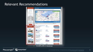 20Source: PhoCusWright White Paper The Changing Dimensions and Benefits of Personal, Relevant Travel Experiences
© 2014 Phocuswright Inc. All Rights Reserved.
Relevant Recommendations
 +5.05% lift in revenue
 