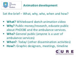 Animation development
Set the brief – What, why, who, when and how?
 What? Whiteboard sketch animation video
 Why? Public money/research, educate public
about PhOEBE and the ambulance services.
 Who? General public (anyone is a user of
ambulance services)
 When?: Today! (other dissemination activities)
 How?: Graphic designers, meetings, timeline
 