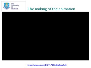 The making of the animation
https://vimeo.com/242717702/bfefeee9e2
 