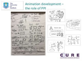 Animation development –
the role of PPI
 