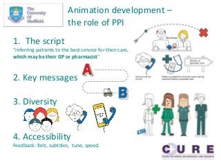 Animation development –
the role of PPI
1. The script
“referring patients to the best service for their care,
which may be their GP or pharmacist”
2. Key messages
3. Diversity
4. Accessibility
Feedback: font, subtitles, tune, speed.
 