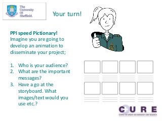 Your turn!
PPI speed Pictionary!
Imagine you are going to
develop an animation to
disseminate your project;
1. Who is your audience?
2. What are the important
messages?
3. Have a go at the
storyboard. What
images/text would you
use etc.?
 