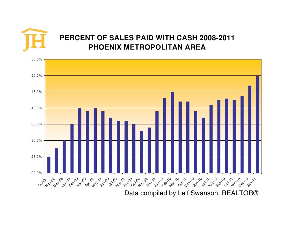 Phoenix Arizona Real Estate Market