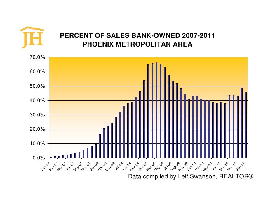 Phoenix Arizona Real Estate Market