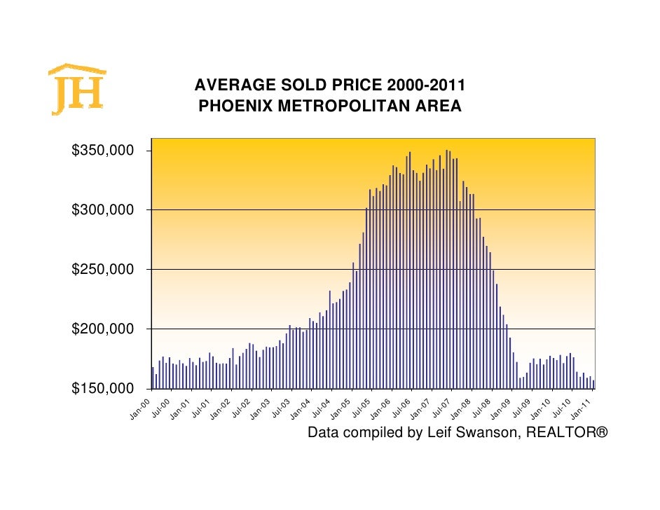 Phoenix Arizona Real Estate Market