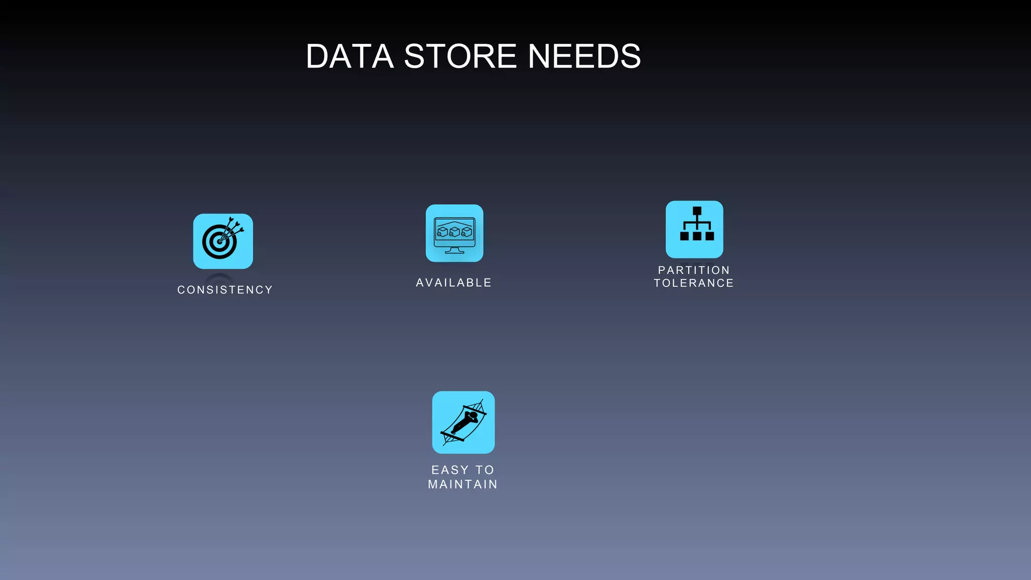 DATA STORE NEEDS
E A S Y T O
M A I N T A I N
C O N S I S T E N C Y
A V A I L A B L E
P A R T I T I O N
T O L E R A N C E
 