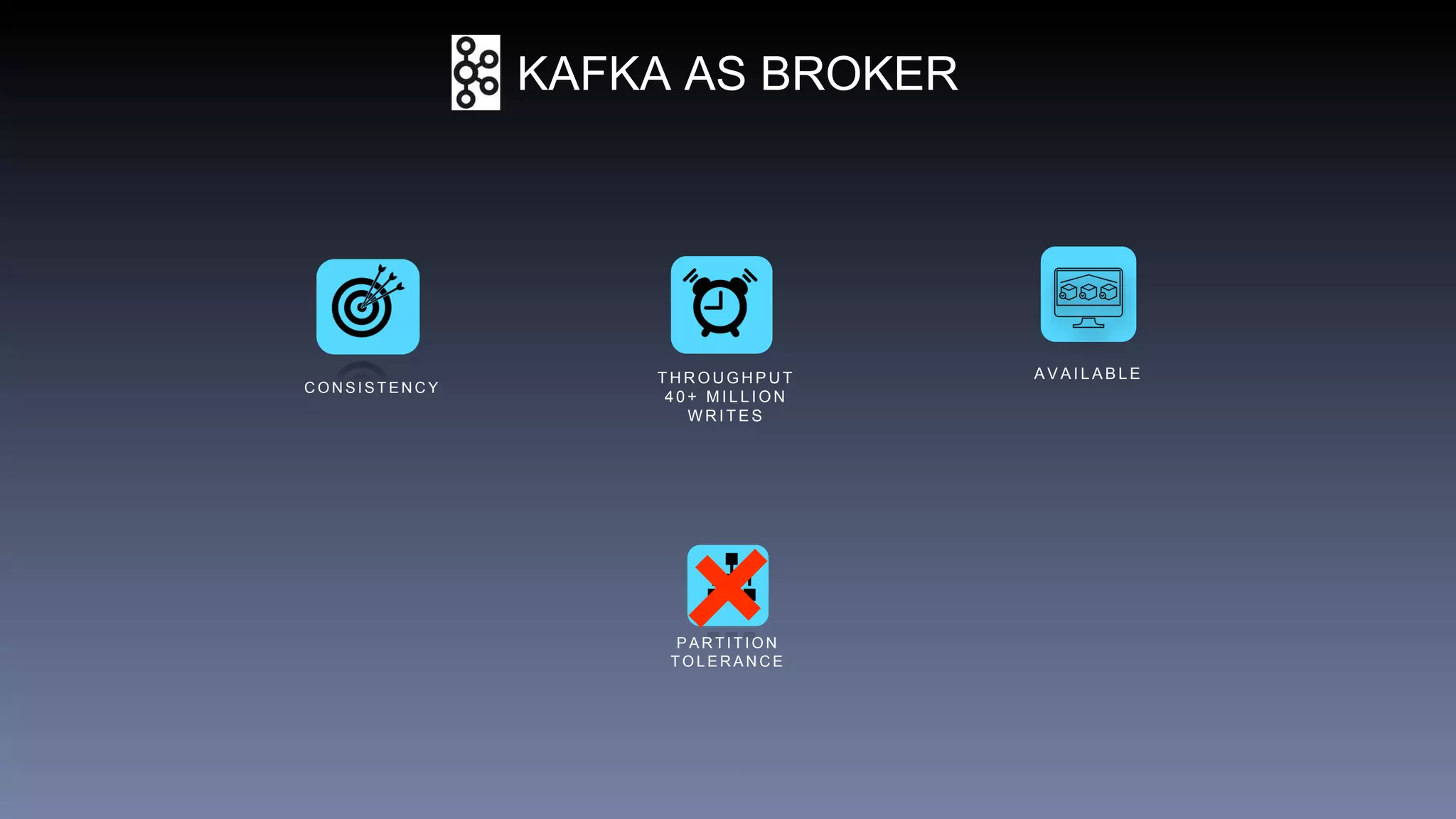T H R O U G H P U T
4 0 + M I L L I O N
W R I T E S
C O N S I S T E N C Y
A V A I L A B L E
P A R T I T I O N
T O L E R A N C E
KAFKA AS BROKER
 