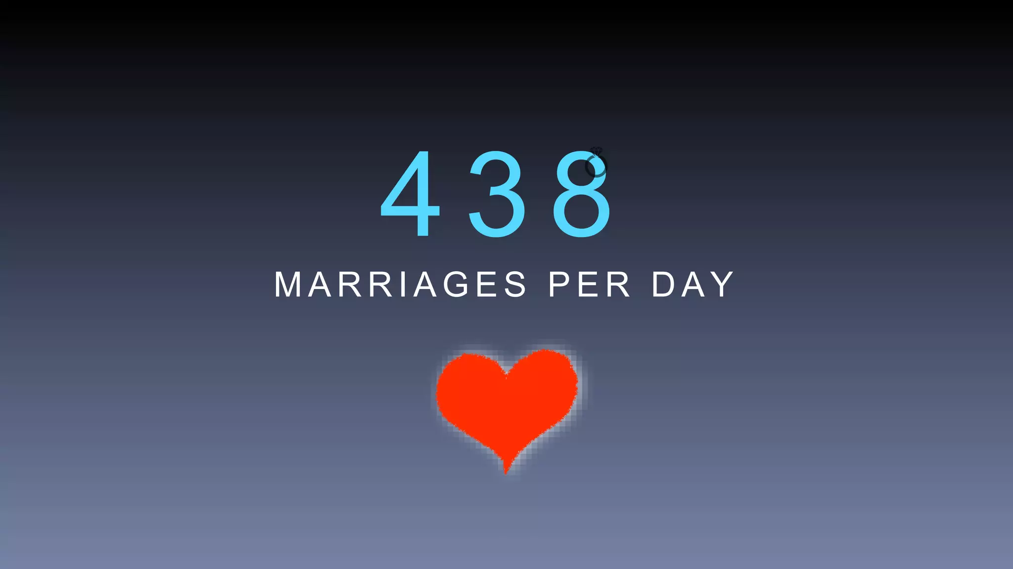 M A R R I A G E S P E R D A Y
 