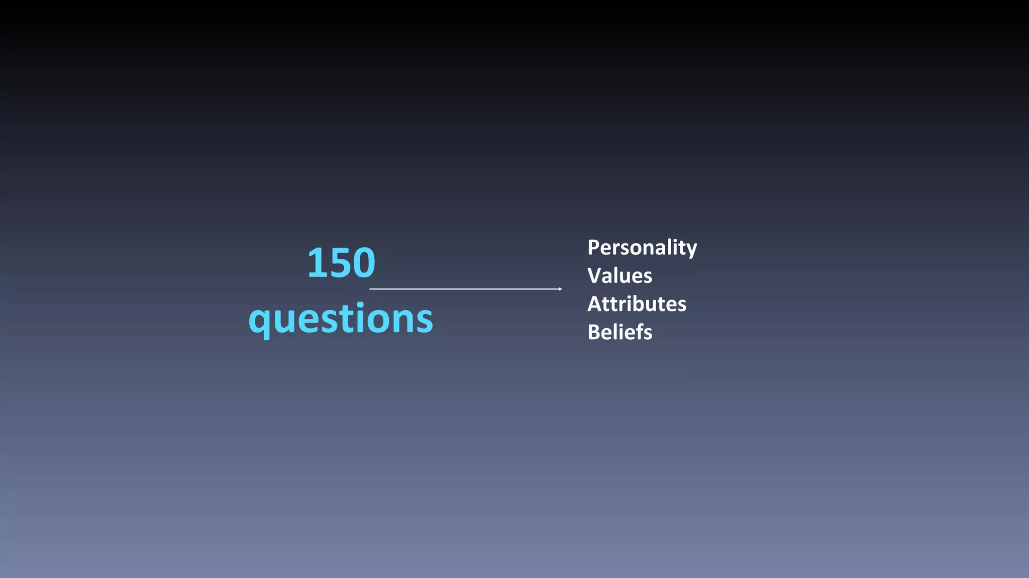 150
questions
Personality
Values
Attributes
Beliefs
 
