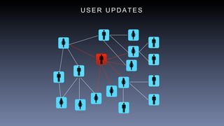 U S E R U P D A T E S
 