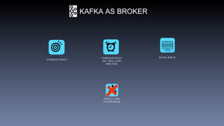 T H R O U G H P U T
4 0 + M I L L I O N
W R I T E S
C O N S I S T E N C Y
A V A I L A B L E
P A R T I T I O N
T O L E R A N C E
KAFKA AS BROKER
 