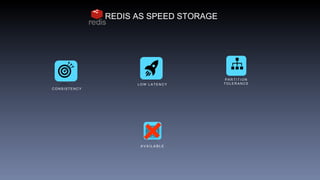 C O N S I S T E N C Y
P A R T I T I O N
T O L E R A N C E
A V A I L A B L E
REDIS AS SPEED STORAGE
L O W L A T E N C Y
 