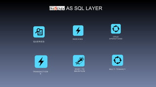 C R U D
O P E R A T I O N S
E A S Y T O
M A I N T A I N
AS SQL LAYER
Q U E R I E S
I N D E X I N G
T R A N S A C T I O N
S
M U L T I T E N A N C Y
 