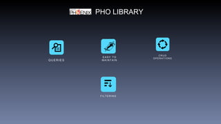 C R U D
O P E R A T I O N SE A S Y T O
M A I N T A I N
PHO LIBRARY
Q U E R I E S
F I L T E R I N G
 