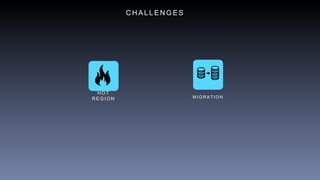 C H A L L E N G E S
H O T
R E G I O N M I G R A T I O N
 