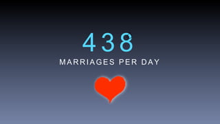 M A R R I A G E S P E R D A Y
 