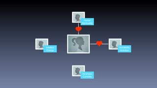 Intellect
Energy
Sociability
Ambition
Kindness
Curiosity
Humor
Spirituality
 