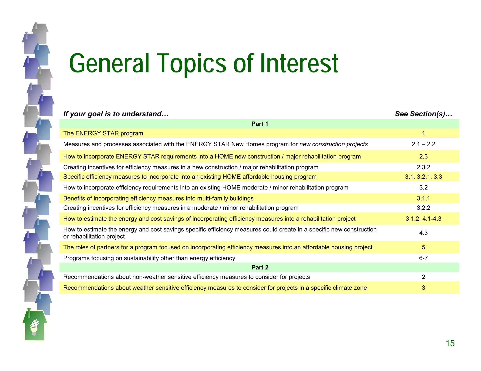 Phoenix Icf Energy Efficiency Manual Presentation