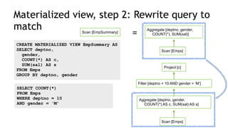 Materialized view, step 2: Rewrite query to
match
Scan [Emps]
Aggregate [deptno, gender, 
COUNT(*), SUM(sal)]
Scan [EmpSum...