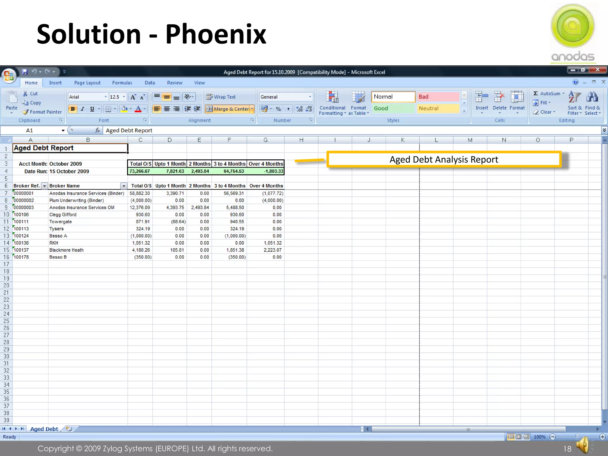 Solution - Phoenix               Copyright © 2009 Zylog Systems (EUROPE) Ltd. All rights reserved.18Sample Aged Debt Analysis ReportAged Debt Analysis Report