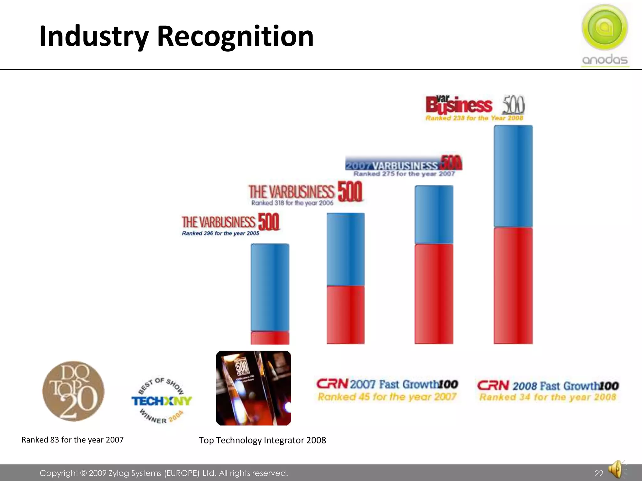 Industry RecognitionTop Technology Integrator 2008Ranked 83 for the year 2007               Copyright © 2009 Zylog Systems (EUROPE) Ltd. All rights reserved. 22