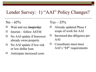 Lender Survey:  1) “AAI” Policy Changes? No – 65% Wait and see  (majority) Interim – follow ASTM No AAI update if borrower already owns property No AAI update if low risk or low dollar loan Anticipate increased costs Yes – 35% Already updated Phase I scope of work for AAI Increased due diligence per AAI Consultants must meet AAI’s “EP” requirements 