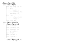 slackishphx/lib
├── slackishphx
│ ├── application.ex
│ ├── auth
│ │ ├── auth.ex
│ │ ├── company.ex
│ │ └── user.ex
│ ├── chat
│ │ ├── channel.ex
│ │ └── chat.ex
│ └── repo.ex
├── slackishphx.ex
├── slackishphx_web
│ ├── channels
│ ├── controllers
│ ├── endpoint.ex
│ ├── gettext.ex
│ ├── plugs
│ ├── router.ex
│ ├── templates
│ └── views
└── slackishphx_web.ex
 