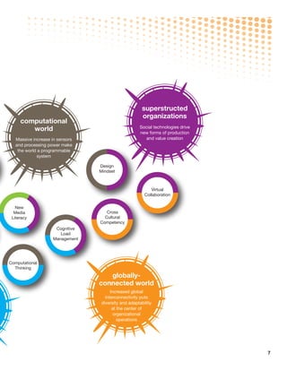 superstructed
                                                                 organizations
         computational
            world                                              Social technologies drive 
                                                               new forms of production 
       Massive increase in sensors                                and value creation
       and processing power make 
        the world a programmable 
                 system

                                      Design
                                      Mindset



                                                                      Virtual
                                                                   Collaboration

       New 
      Media                              Cross
     Literacy                           Cultural
                                      Competency
                          Cognitive
                            Load
                         Management




    Computational
      Thinking 
                                         globally- 
                                      connected world
                                            Increased global 
                                         interconnectivity puts 
                                       diversity and adaptability 
                                             at the center of 
                                              organizational
                                                operations




                                                    © 2011 Institute for the Future for University of Phoenix Research Institute. All rights reserved.
                                                                                                                                                         7
 