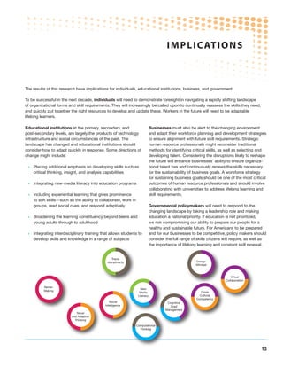 I M P L I C AT I ON S



The results of this research have implications for individuals, educational institutions, business, and government.

To be successful in the next decade, individuals will need to demonstrate foresight in navigating a rapidly shifting landscape
of organizational forms and skill requirements. They will increasingly be called upon to continually reassess the skills they need,
and quickly put together the right resources to develop and update these. Workers in the future will need to be adaptable
lifelong learners.

Educational institutions at the primary, secondary, and                   Businesses must also be alert to the changing environment
post-secondary levels, are largely the products of technology             and adapt their workforce planning and development strategies
infrastructure and social circumstances of the past. The                  to ensure alignment with future skill requirements. Strategic
landscape has changed and educational institutions should                 human resource professionals might reconsider traditional
consider how to adapt quickly in response. Some directions of             methods for identifying critical skills, as well as selecting and
change might include:                                                     developing talent. Considering the disruptions likely to reshape
                                                                          the future will enhance businesses’ ability to ensure organiza-
 »» Placing additional emphasis on developing skills such as              tional talent has and continuously renews the skills necessary
    critical thinking, insight, and analysis capabilities                 for the sustainability of business goals. A workforce strategy
                                                                          for sustaining business goals should be one of the most critical
 »» Integrating new-media literacy into education programs                outcomes of human resource professionals and should involve
                                                                          collaborating with universities to address lifelong learning and
 »» Including experiential learning that gives prominence                 skill requirements.
    to soft skills—such as the ability to collaborate, work in
    groups, read social cues, and respond adaptively                      Governmental policymakers will need to respond to the
                                                                          changing landscape by taking a leadership role and making
 »» Broadening the learning constituency beyond teens and                 education a national priority. If education is not prioritized,
    young adults through to adulthood                                     we risk compromising our ability to prepare our people for a
                                                                          healthy and sustainable future. For Americans to be prepared
 »» Integrating interdisciplinary training that allows students to        and for our businesses to be competitive, policy makers should
    develop skills and knowledge in a range of subjects                   consider the full range of skills citizens will require, as well as
                                                                          the importance of lifelong learning and constant skill renewal.


                                                 Trans-
                                              disciplinarity                                         Design
                                                                                                     Mindset



                                                                                                                         Virtual
                                                                                                                      Collaboration

          Sense-
                                                                    New 
          Making                                                                                        Cross
                                                                   Media
                                                                  Literacy                             Cultural
                                                                                                     Competency
                                                Social                              Cognitive
                                             Intelligence                             Load
                                                                                   Management
                             Novel
                          and Adaptive
                            Thinking
                                                                 Computational
                                                                   Thinking 




                                          new media
                                           ecology                                                                                        13
 