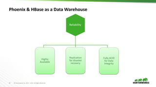 Apache Phoenix and Apache HBase: An Enterprise Grade Data Warehouse | PPTX