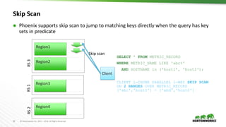 Apache Phoenix and Apache HBase: An Enterprise Grade Data Warehouse | PPTX