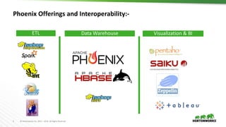 Apache Phoenix and Apache HBase: An Enterprise Grade Data Warehouse | PPTX