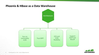 Apache Phoenix and Apache HBase: An Enterprise Grade Data Warehouse | PPTX