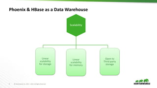 Apache Phoenix and Apache HBase: An Enterprise Grade Data Warehouse | PPTX