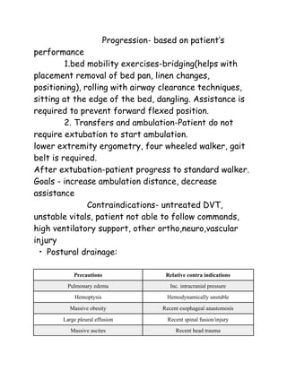 Progression- based on patient’s
performance
1.bed mobility exercises-bridging(helps with
placement removal of bed pan, linen changes,
positioning), rolling with airway clearance techniques,
sitting at the edge of the bed, dangling. Assistance is
required to prevent forward flexed position.
2. Transfers and ambulation-Patient do not
require extubation to start ambulation.
lower extremity ergometry, four wheeled walker, gait
belt is required.
After extubation-patient progress to standard walker.
Goals - increase ambulation distance, decrease
assistance
Contraindications- untreated DVT,
unstable vitals, patient not able to follow commands,
high ventilatory support, other ortho,neuro,vascular
injury
• Postural drainage:
Precautions Relative contra indications
Pulmonary edema Inc. intracranial pressure
Hemoptysis Hemodynamically unstable
Massive obesity Recent esophageal anastomosis
Large pleural effusion Recent spinal fusion/injury
Massive ascites Recent head trauma
 