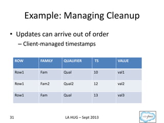 Example: Managing Cleanup
• Updates can arrive out of order
– Client-managed timestamps
LA HUG – Sept 201331
ROW FAMILY QU...