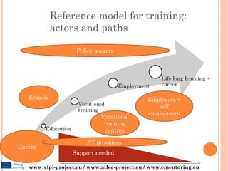 Reference model for training:
             actors and paths

                    Policy makers




   Schools                                    Employers +
                                                 self
                                              employment
                             Vocational
                              training
                               centres

                        AT providers
Carers
                  Support needed
                   Support needed

   www.vipi-project.eu / www.atlec-project.eu / www.ementoring.eu
 