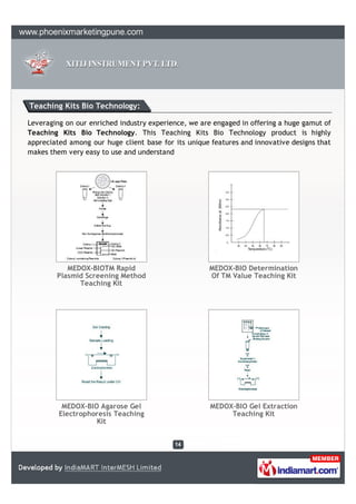 Teaching Kits Bio Technology:

Leveraging on our enriched industry experience, we are engaged in offering a huge gamut of
Teaching Kits Bio Technology. This Teaching Kits Bio Technology product is highly
appreciated among our huge client base for its unique features and innovative designs that
makes them very easy to use and understand




           MEDOX-BIOTM Rapid                         MEDOX-BIO Determination
        Plasmid Screening Method                     Of TM Value Teaching Kit
              Teaching Kit




          MEDOX-BIO Agarose Gel                       MEDOX-BIO Gel Extraction
         Electrophoresis Teaching                          Teaching Kit
                   Kit
 