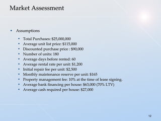 Assumptions Total Purchases: $25,000,000 Average unit list price: $115,000 Discounted purchase price : $90,000 Number of units: 180 Average days before rented: 60 Average rental rate per unit: $1,200 Initial repair fee per unit: $2,500 Monthly maintenance reserve per unit: $165 Property management fee: 10% at the time of lease signing. Average bank financing per house: $63,000 (70% LTV) Average cash required per house: $27,000 Market Assessment 