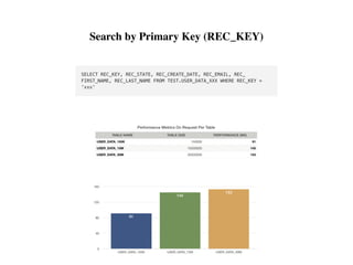 Search by Primary Key (REC_KEY)
 